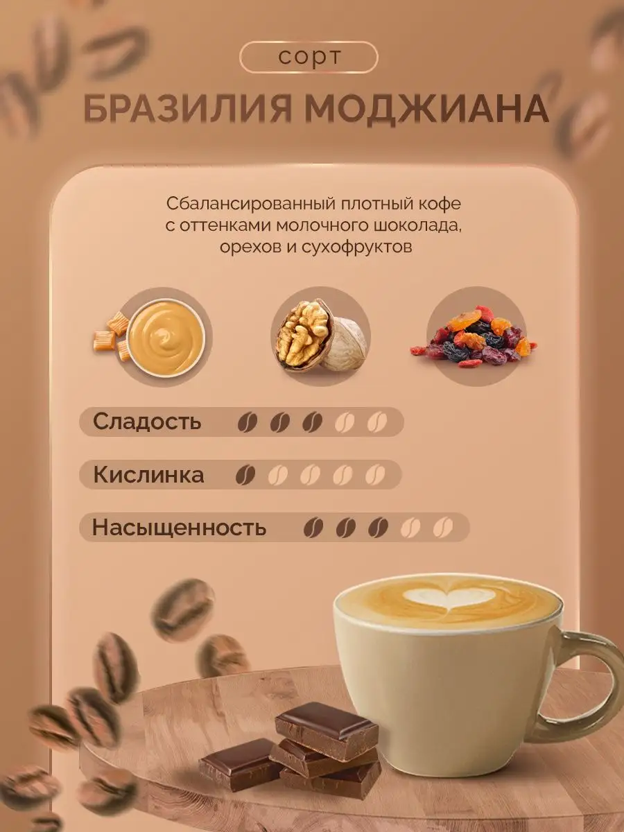 Набор кофе в зернах Перу, Гондурас и Бразилия 250 г TERRA COFFEE 34782490  купить в интернет-магазине Wildberries