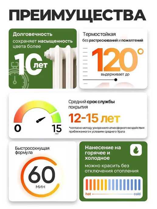 Malare Краска термостойкая для труб и радиаторов отопления 1 кг, 1 кг, фото 2