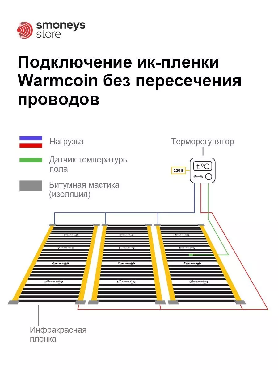 Инфракрасный теплый пол 3 м.п, 80 см Warmcoin 35184956 купить за 1 962 ₽ в  интернет-магазине Wildberries