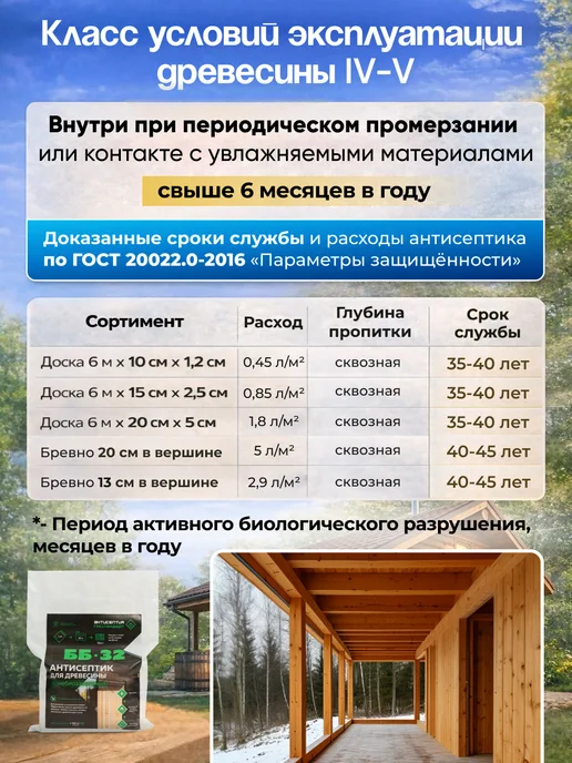 Антисептики для древесины по ГОСТу Строительный антисептик для дерева ББ-32 с огнебиозащитой, вариант, фото 7