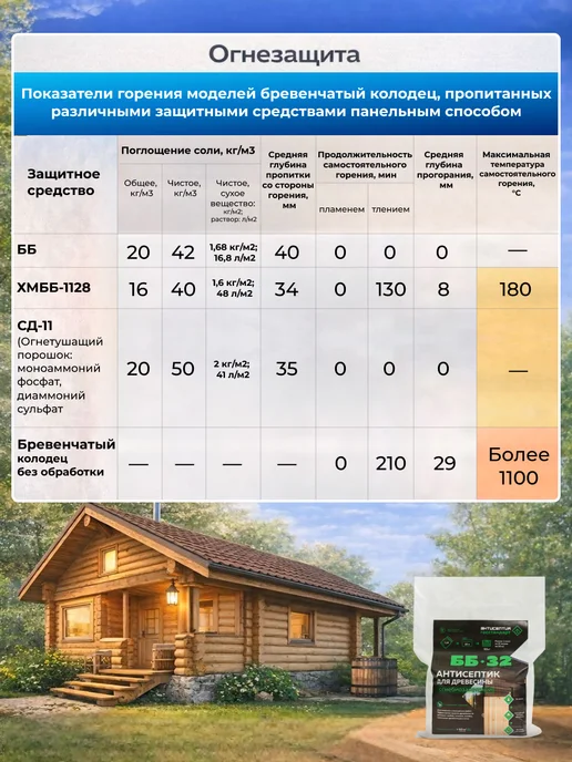 Антисептики для древесины по ГОСТу Строительный антисептик для дерева ББ-32 с огнебиозащитой, вариант, фото 8