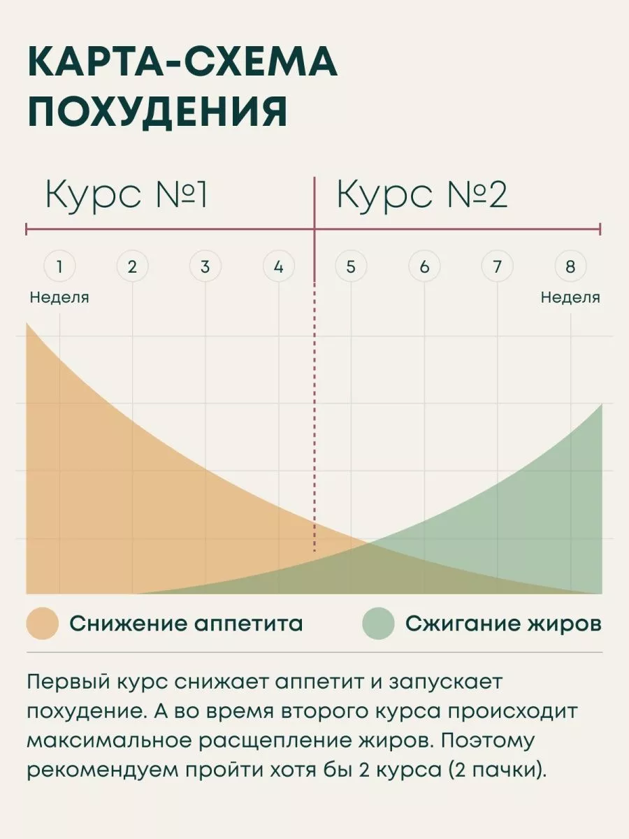 Жиросжигатель таблетки для похудения OMMA 35262669 купить за 345 ₽ в  интернет-магазине Wildberries