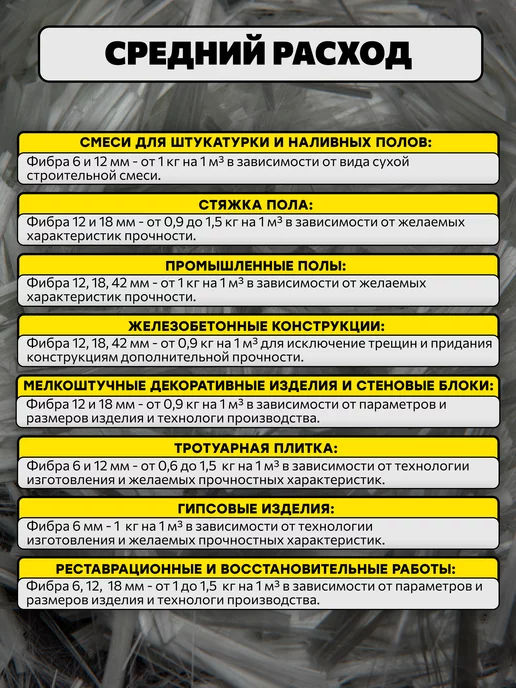 ТМ Студия Вкуса Фибра для бетона стеклофибра фиброволокно 6 мм 1 кг, 1 кг, фото 5