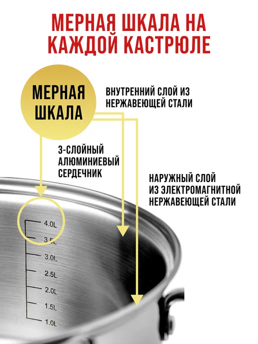 Набор кастрюль с крышками 6 шт нержавейка - фото 4