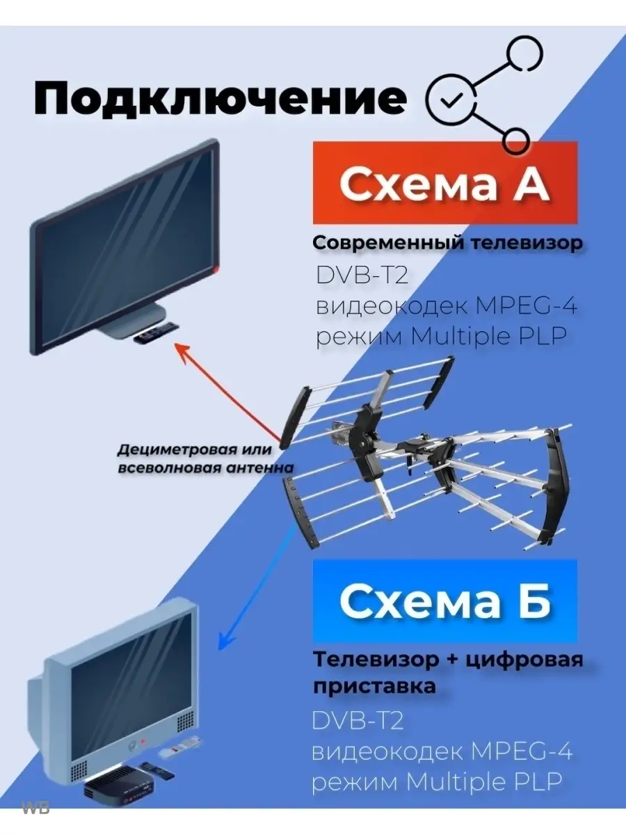 Простые антенны для цифрового эфирного телевидения DVB-T2,