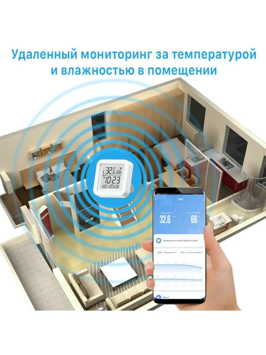 Термометр гигрометр Smart домашний беспроводной с WIFI 2EMARKET 36122544  купить в интернет-магазине Wildberries