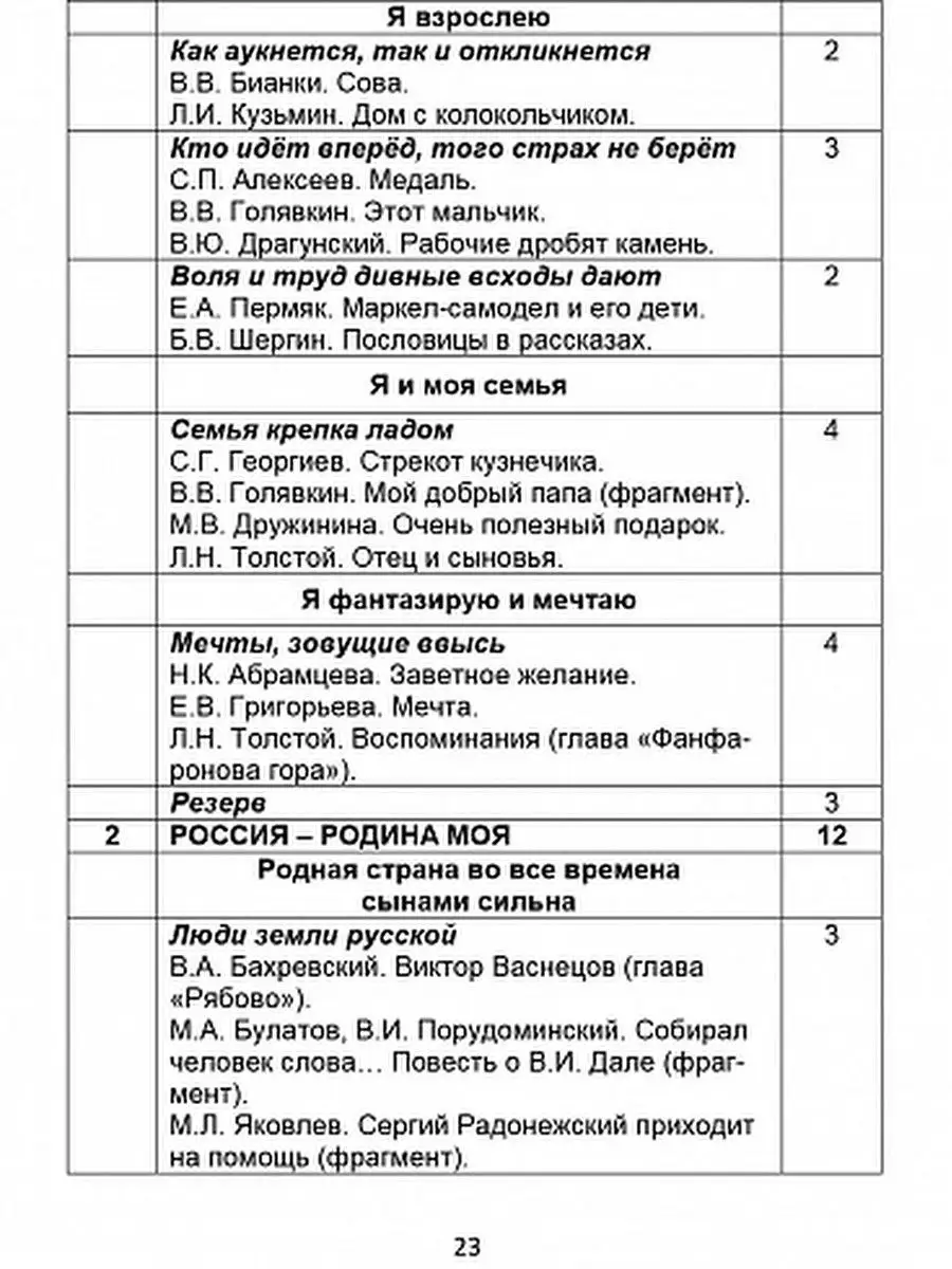 Литературное чтение на родном (русском) языке 1-4 классы Издательство  Планета 36127144 купить за 173 ₽ в интернет-магазине Wildberries