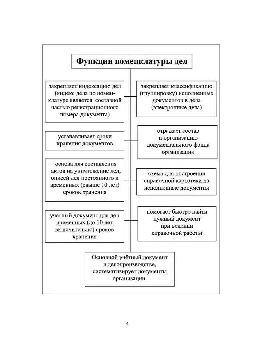 Номенклатура дел организации Ridero 36151881 купить за 291 ₽ в  интернет-магазине Wildberries