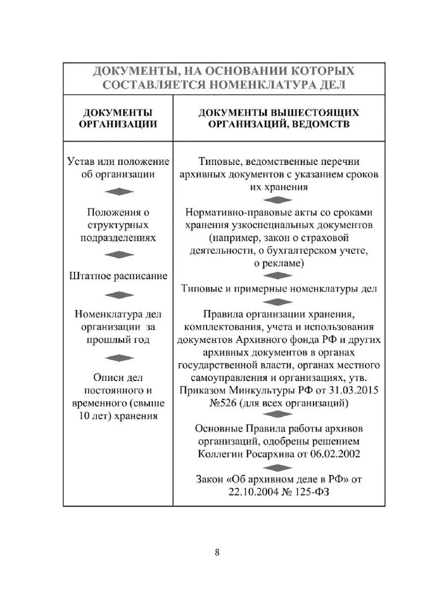 Номенклатура дел организации Ridero 36151881 купить за 315 ₽ в  интернет-магазине Wildberries