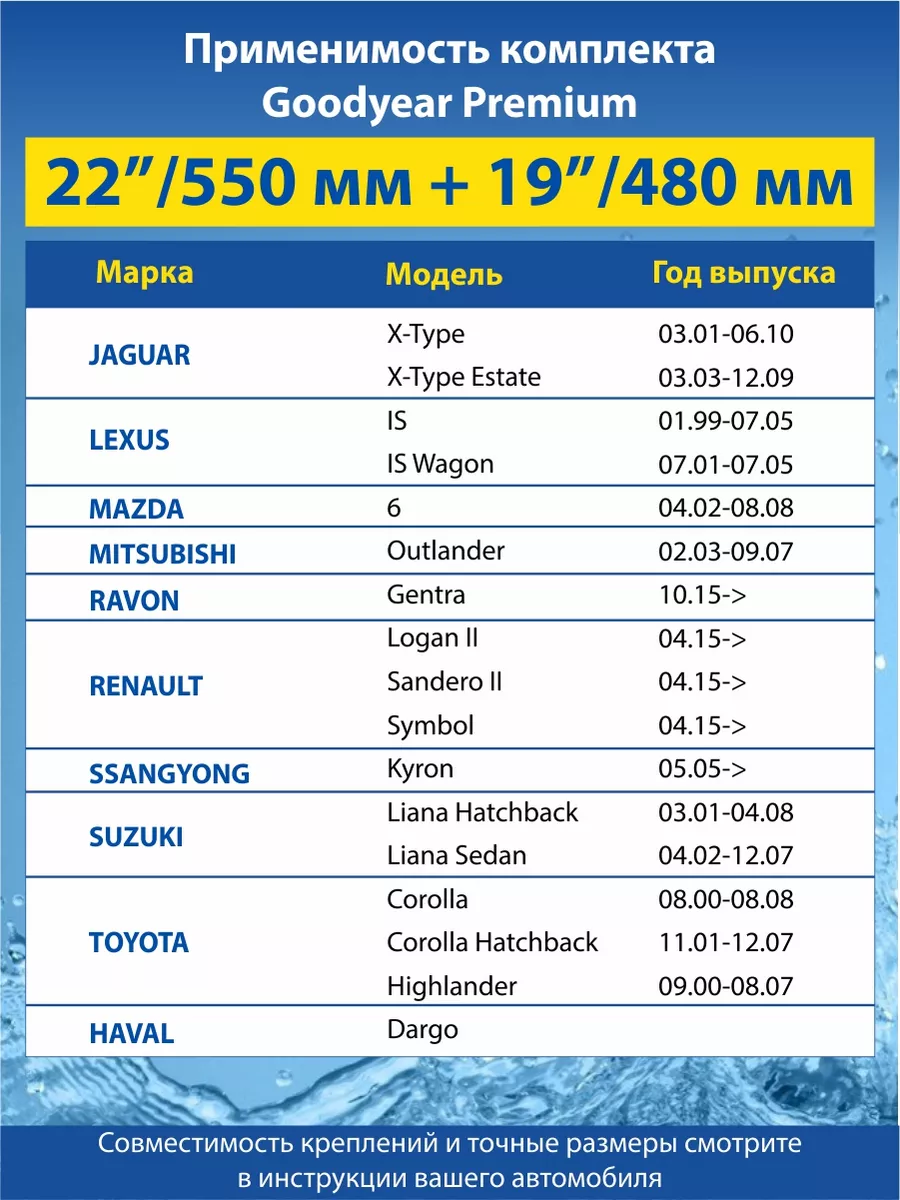 Щетки стеклоочистителя дворники автомобильные 55+48 см Goodyear 36290816  купить за 1 917 ₽ в интернет-магазине Wildberries