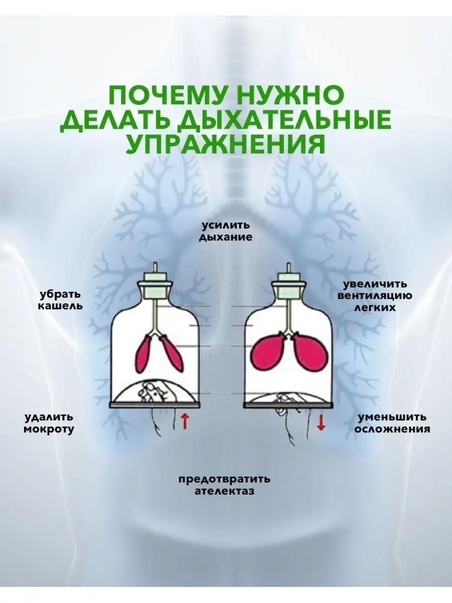 Дыхательные тренажеры, спейсеры и пикфлуометры