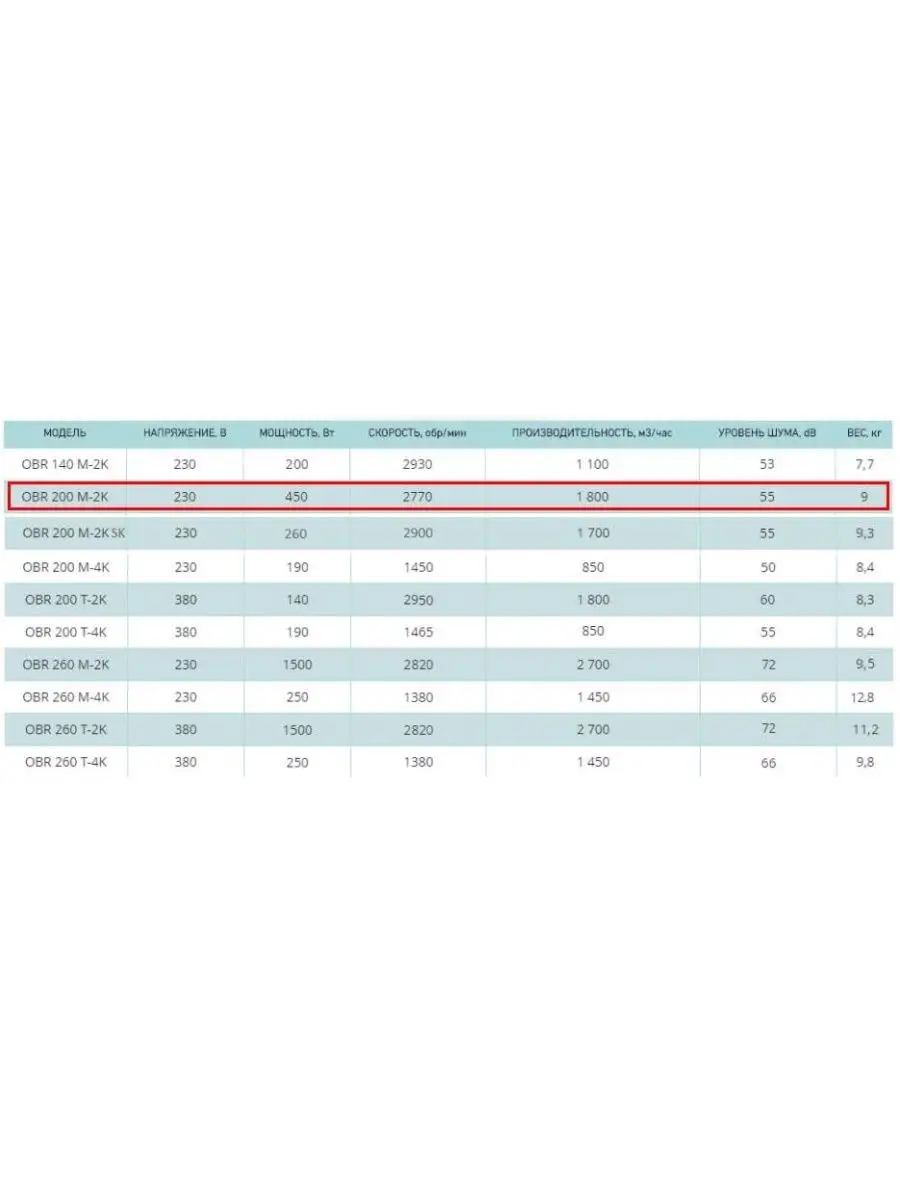 OBR 200 M - 2K радиальный вентилятор