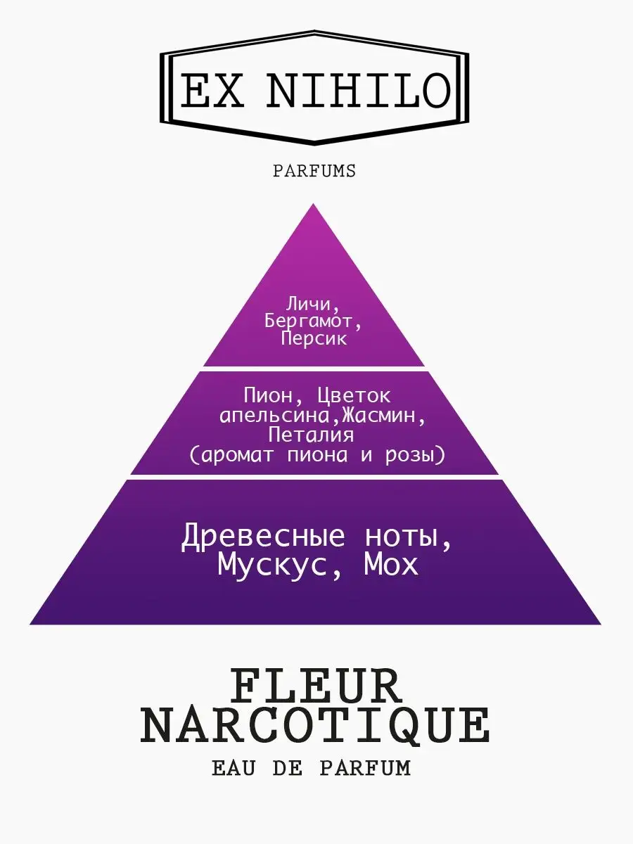 Духи FLEUR NARCOTIQUE Флер Наркотик тестер 62 мл monostore 36389553 купить  за 841 ₽ в интернет-магазине Wildberries