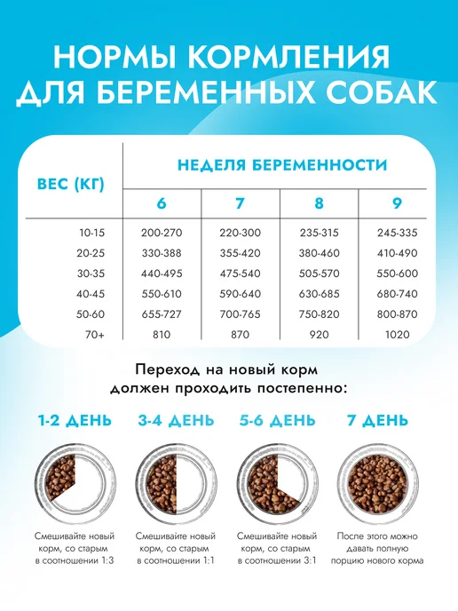 Сухой корм Best dinner Ягоды для собак, щенки, ягненок, 1,5 кг, фото 7