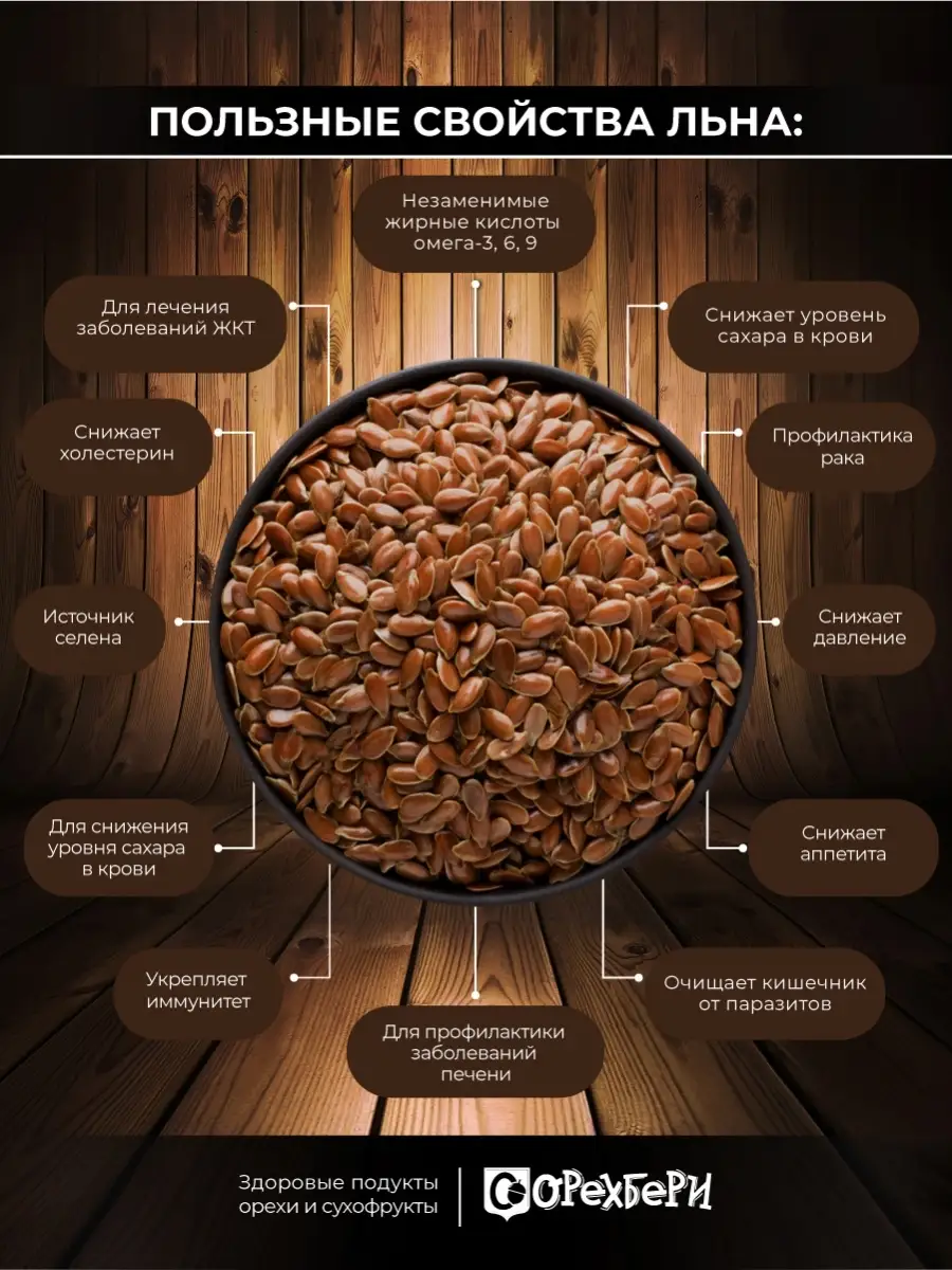 Семена льна пищевые 1 кг / Семена льна коричневые 1000 грамм ОРЕХБЕРИ  36549988 купить за 193 ₽ в интернет-магазине Wildberries