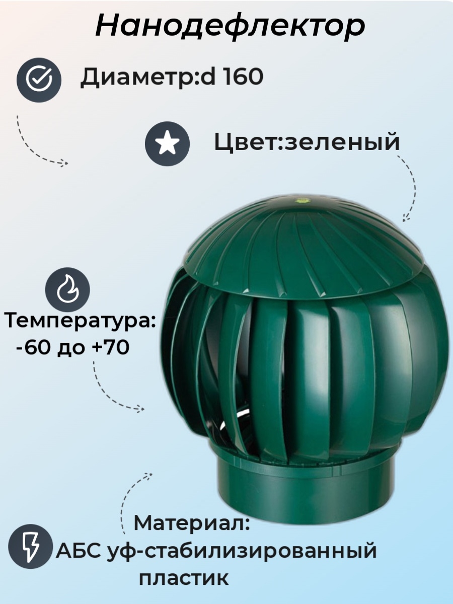 Нанодефлектор. Турбодефлектор ТД 160. Турбодефлектор зеленый 160. Турбодефлектор для вентиляции. Нанодефлектор АБС пластик.