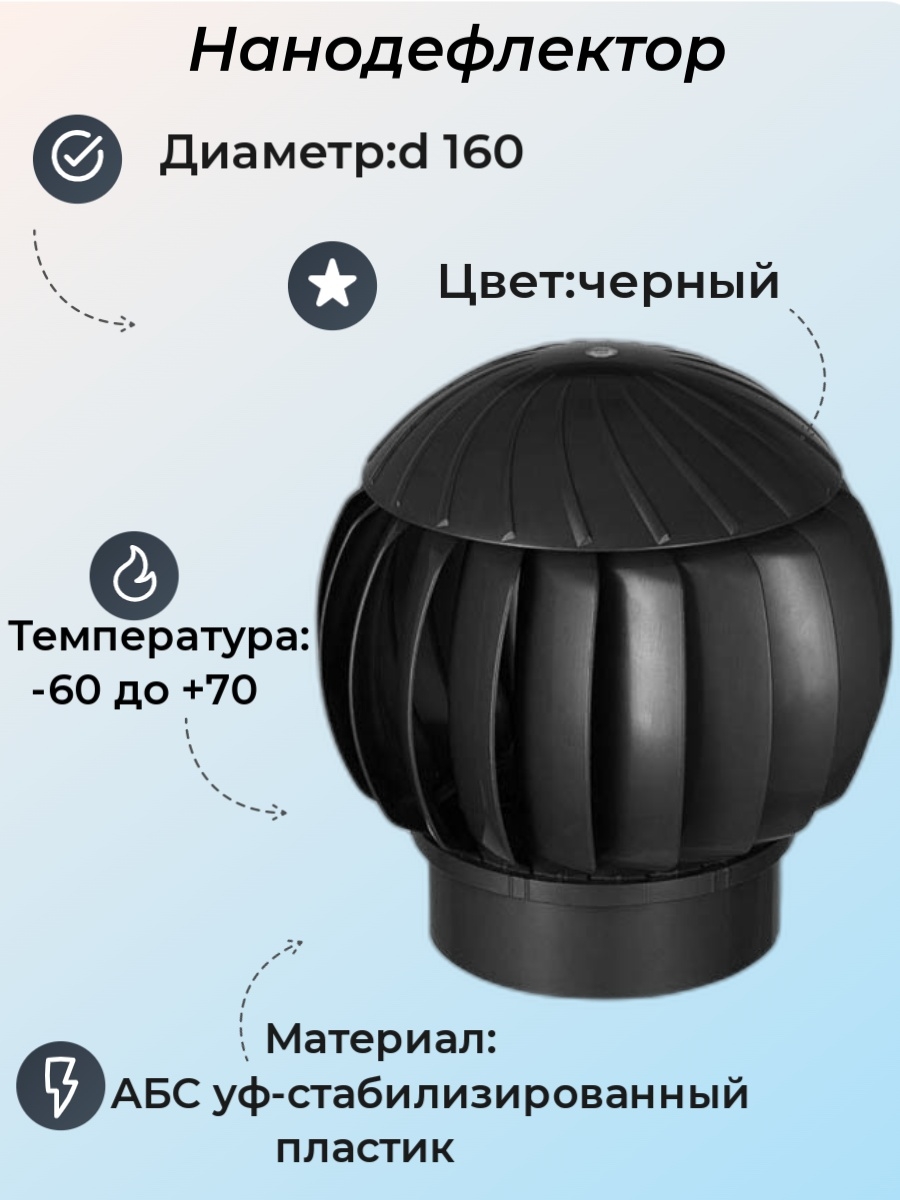 Нанодефлектор. Нанодефлектор АБС пластик. Нанодефлектор для вентиляции. Конструкция нанодефлектора вентиляции. Вентиляция нанодефлектор 350мм.