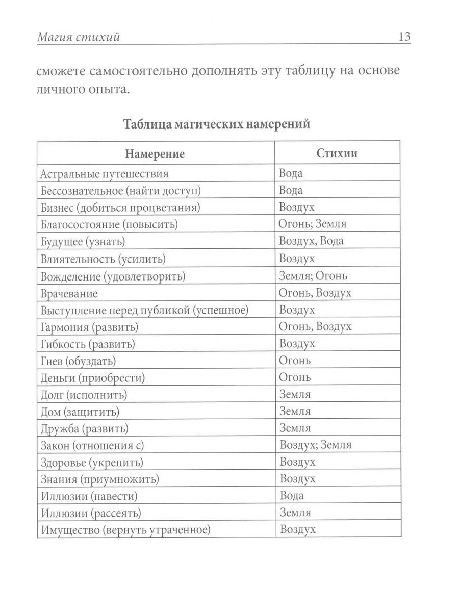 Практическая магия стихий: магия четырех стихий... Энигма 36572063 купить  за 528 ₽ в интернет-магазине Wildberries
