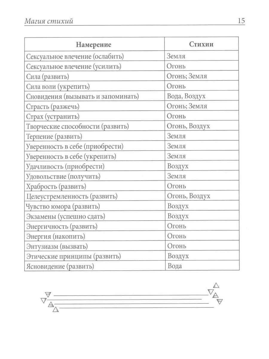 Практическая магия стихий: магия четырех стихий... Энигма 36572063 купить  за 528 ₽ в интернет-магазине Wildberries