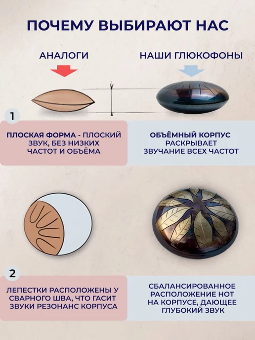 ShinySteelDrums Глюкофон 24 см для медитации музыкальный хэндпан Аскет, голубой, фото 7