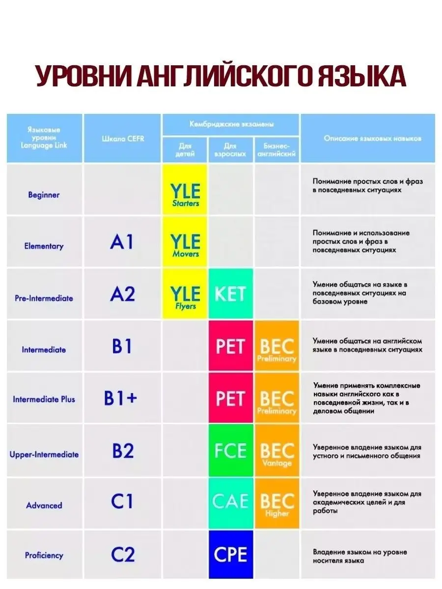 Outcomes. Elementary. Workbook + CD National Geographic 36618972 купить за  1 568 ₽ в интернет-магазине Wildberries