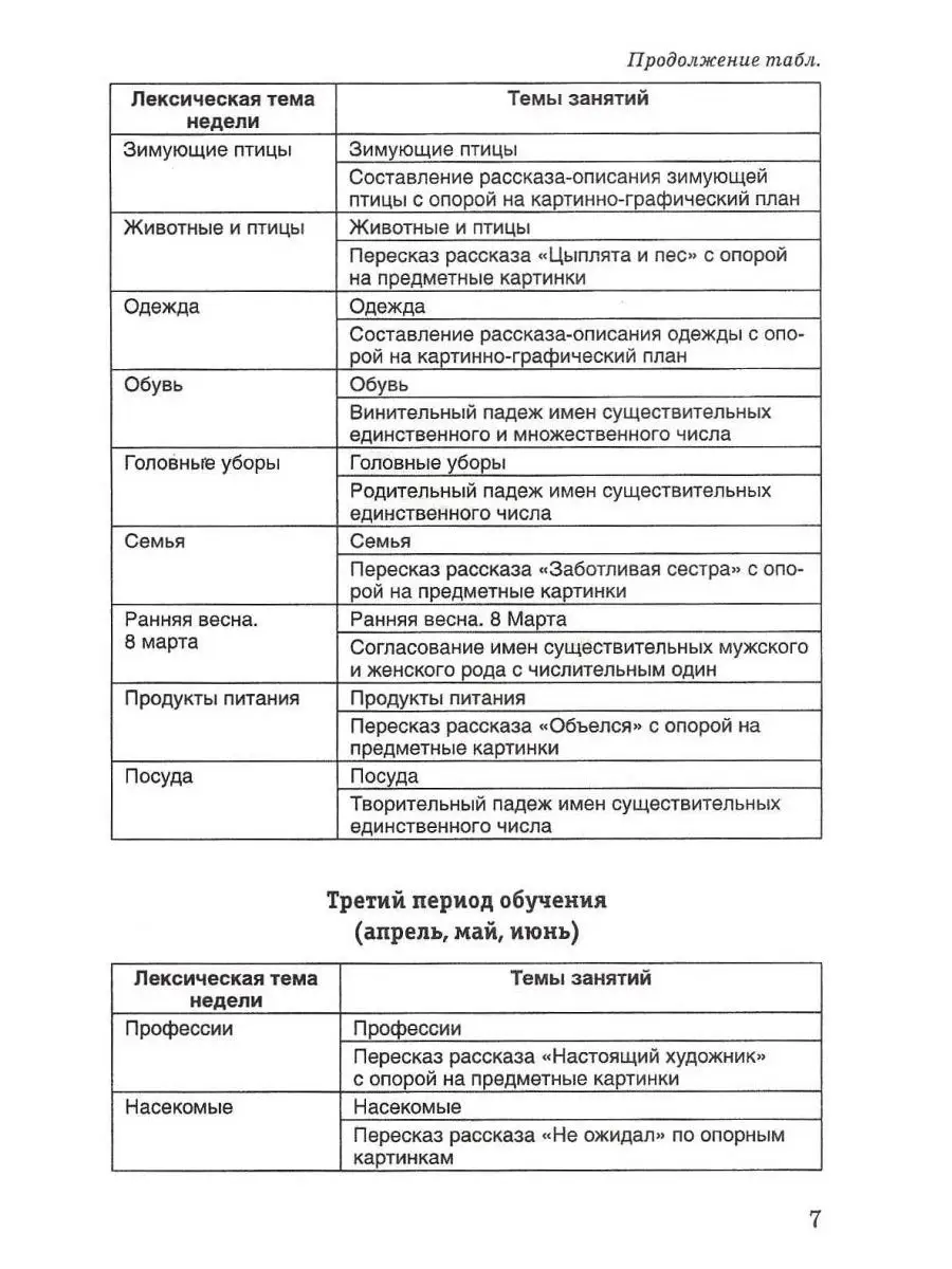 Конспекты занятий по развитию связной речи у детей 4-5 лет Издательство  Владос 36775197 купить за 433 ₽ в интернет-магазине Wildberries