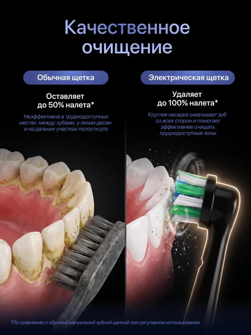 Dentall Well Электрическая зубная щетка PRO X-2607, черный, фото 3