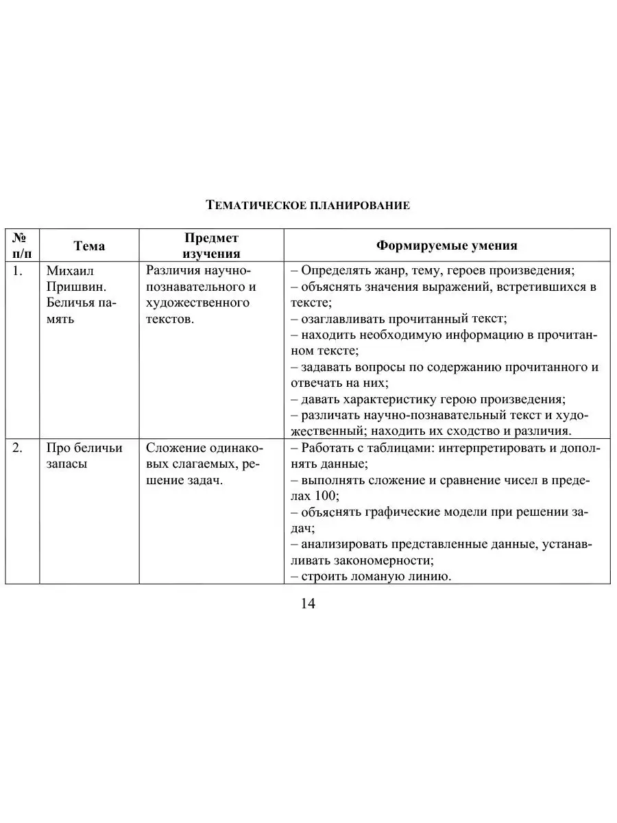 Функциональная грамотность 2 класс. Методическое пособие Издательство  Планета 36855542 купить за 249 ₽ в интернет-магазине Wildberries