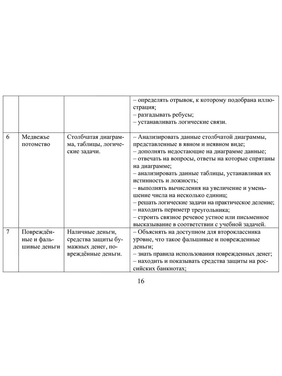 Функциональная грамотность 2 класс. Методическое пособие Издательство  Планета 36855542 купить за 249 ₽ в интернет-магазине Wildberries