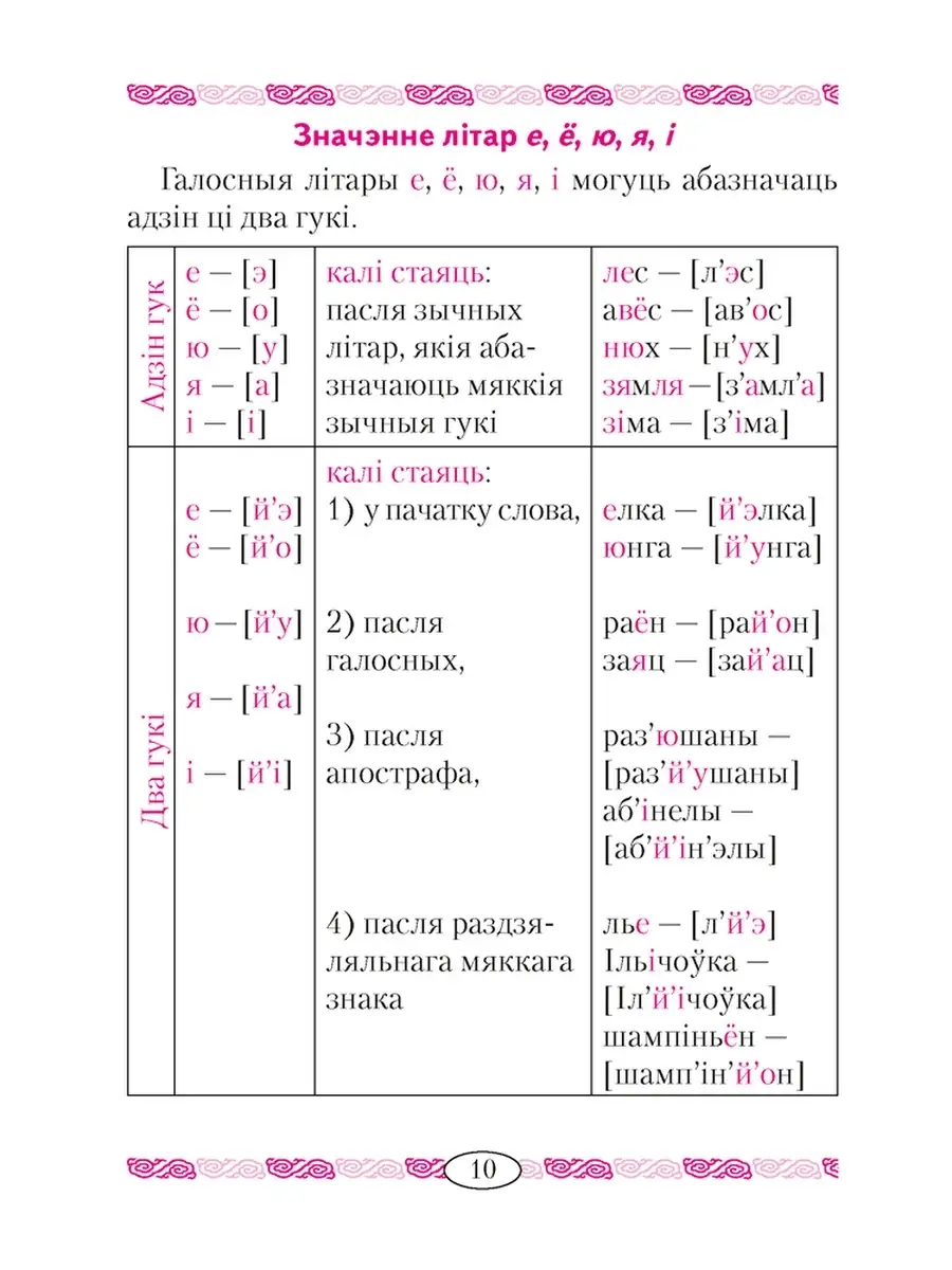 Беларуская мова у таблiцах i схемах. Для малодшых школьнiкау Аверсэв  37059446 купить в интернет-магазине Wildberries