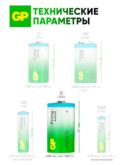 GP Батарейки D для газовой колонки алкалиновые, 4 шт, 4 шт, фото 8