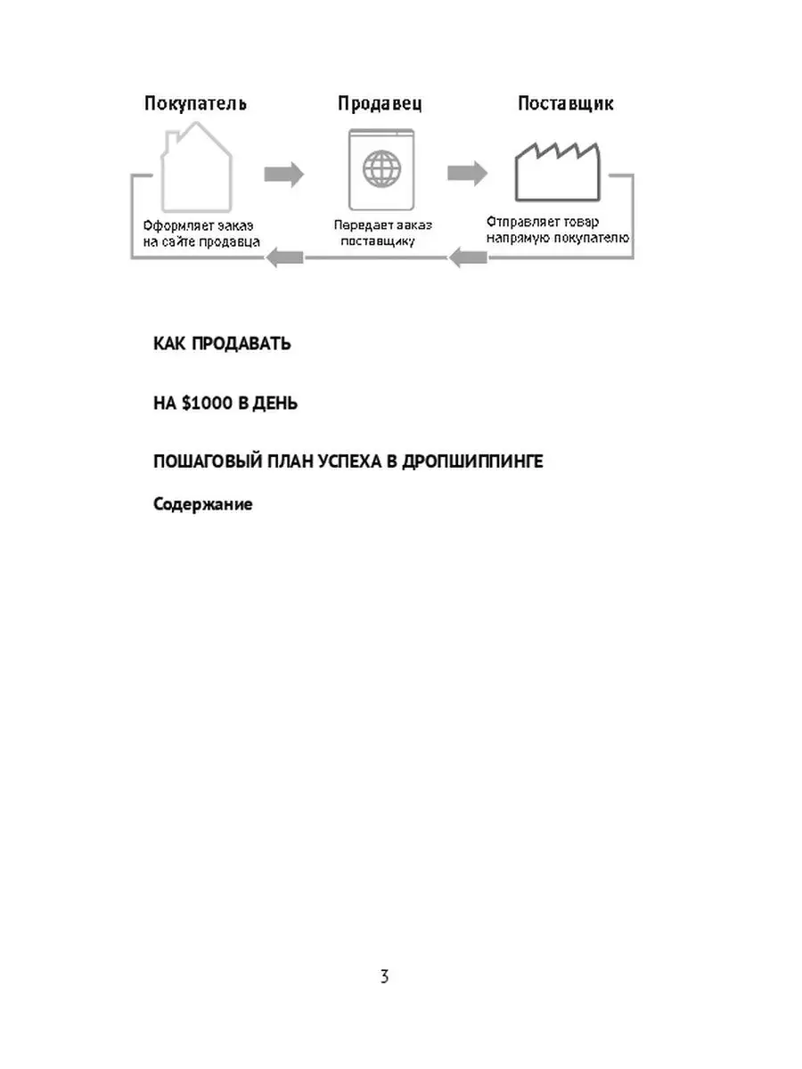 Сергей Волков. Как продавать на $1000 в день: пошаговый план успеха в  дропшиппинге Ridero 37189559 купить в интернет-магазине Wildberries