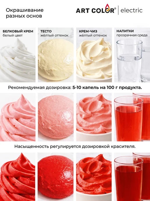 Art Color Краситель пищевой розовый для торта крема, красный, фото 4