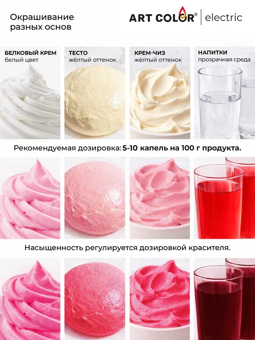Art Color Краситель пищевой розовый для торта крема, розовый, фото 5