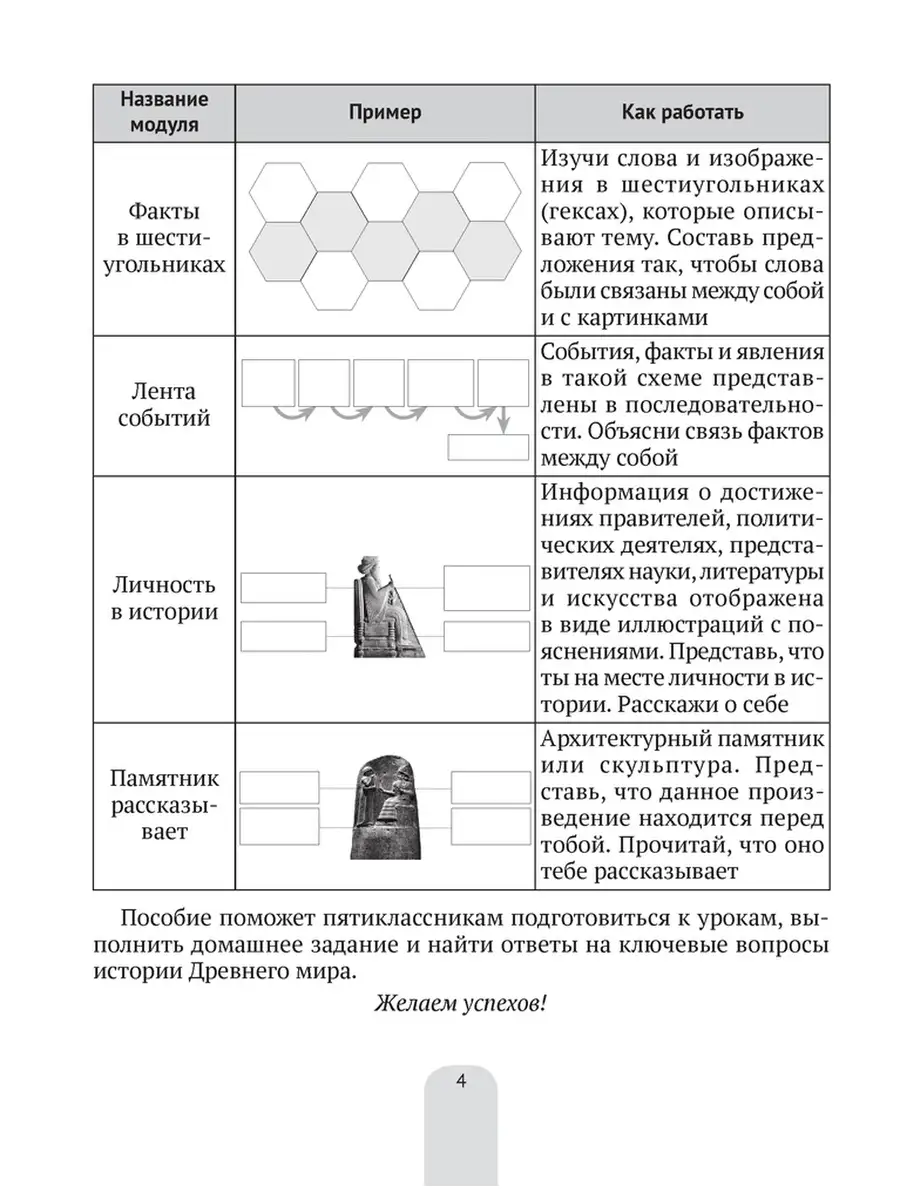 История Древнего мира в схемах, таблицах 5 класс Аверсэв 37315677 купить за  281 ₽ в интернет-магазине Wildberries