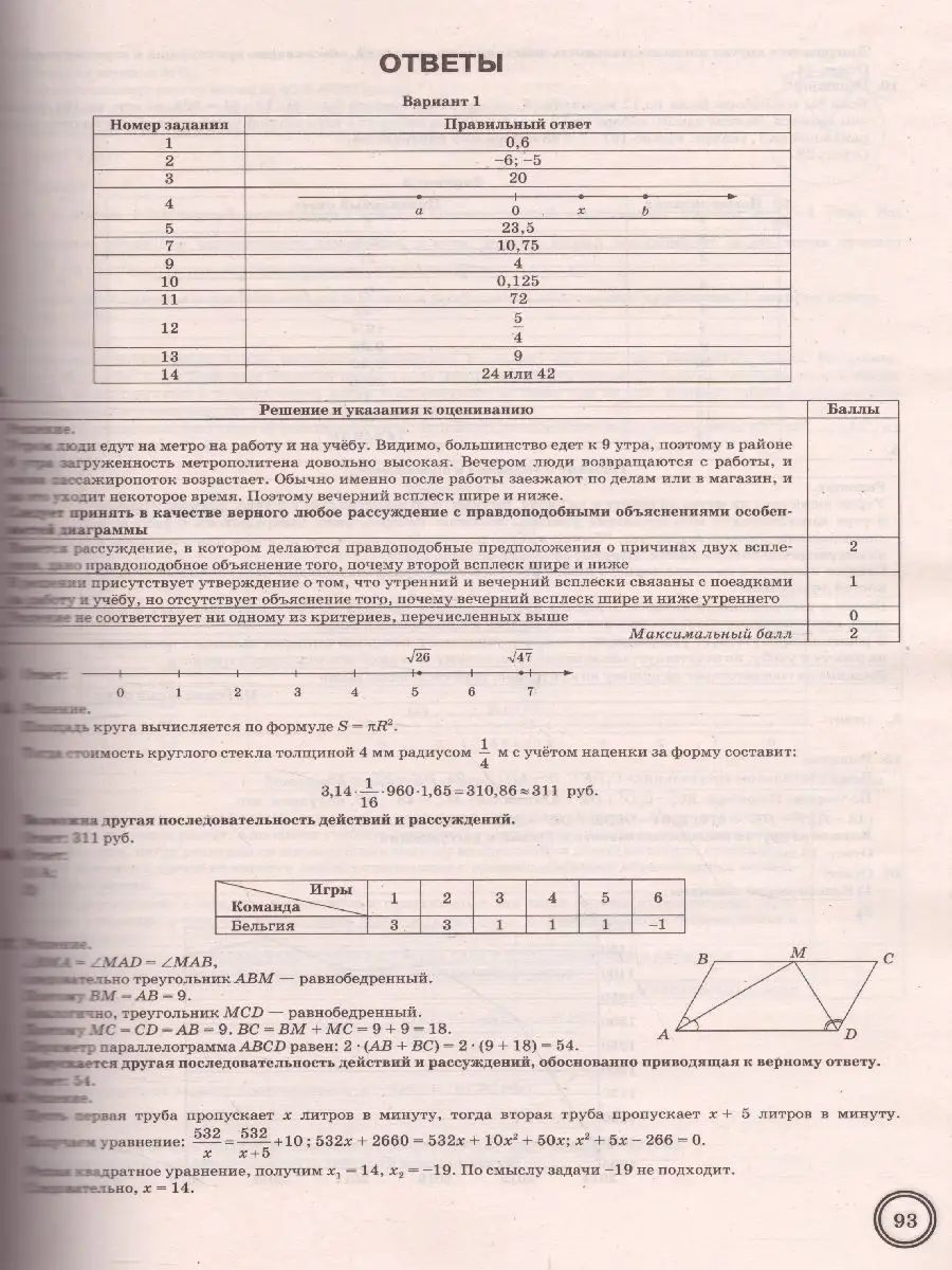 ВПР Математика 8 класс. 10 вариантов. ФИОКО СТАТГРАД ТЗ.ФГОС Экзамен  37602086 купить в интернет-магазине Wildberries