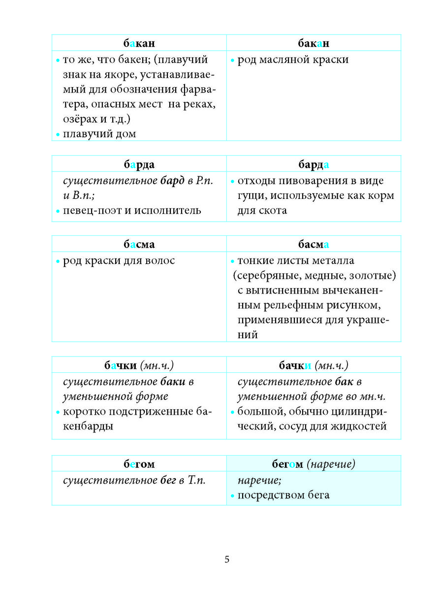 Школьный словарь омографов. Кто? Что? 5 за знания 37655312 купить за 280 ₽  в интернет-магазине Wildberries