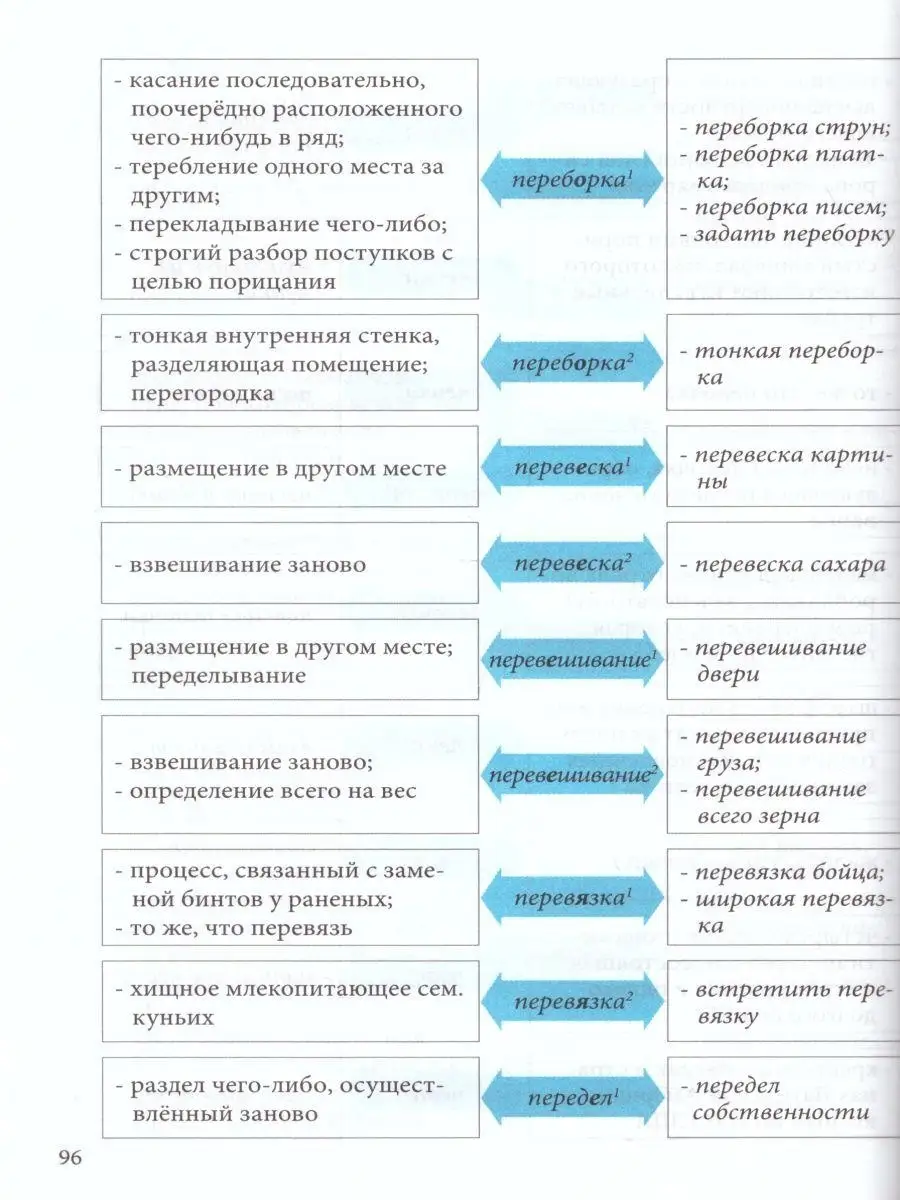 Школьный словарь омонимов. Кто? Что? 5 за знания 37655318 купить за 430 ₽ в  интернет-магазине Wildberries