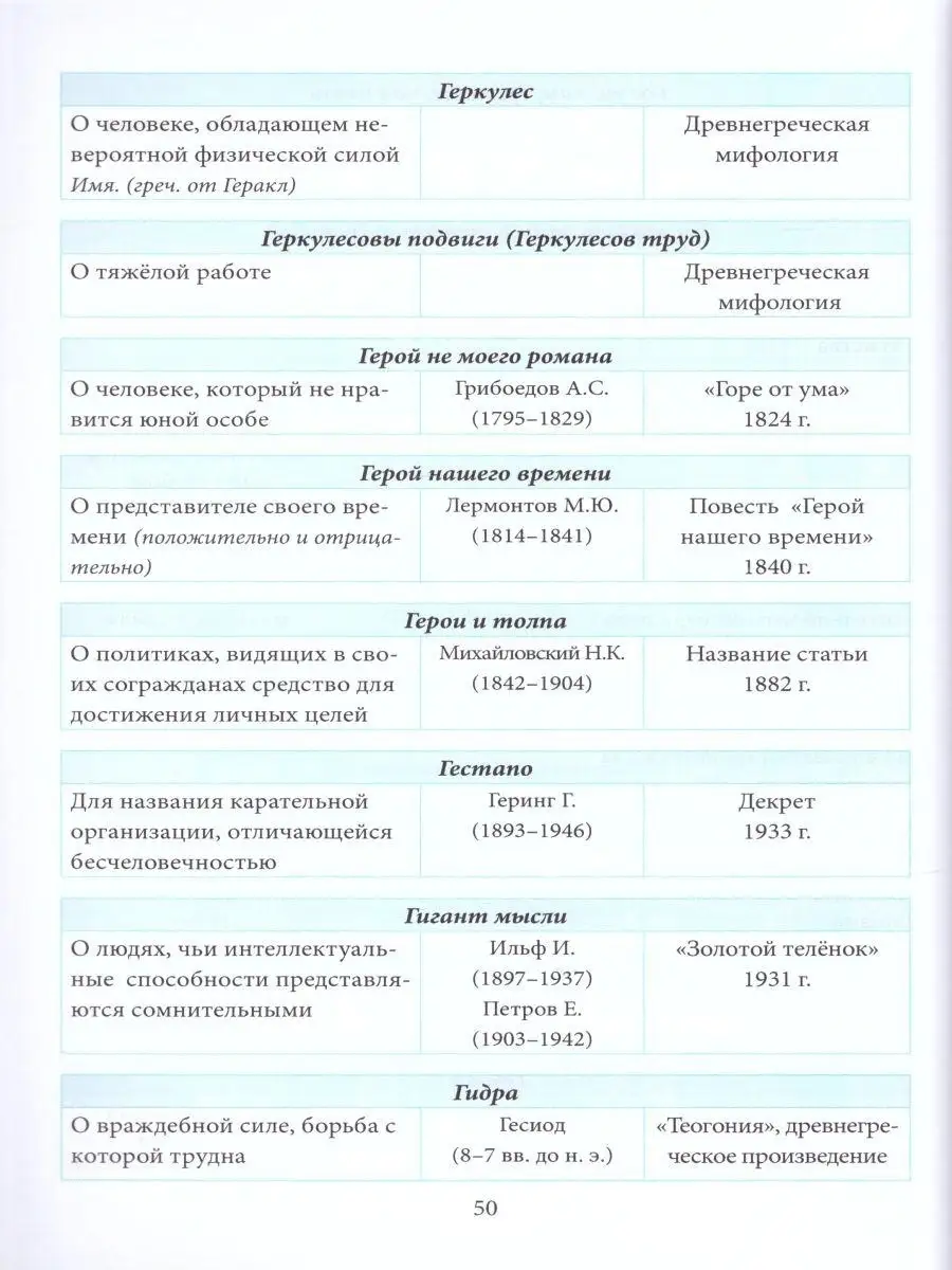 Словарь крылатых слов и выражений 5 за знания 37655321 купить за 424 ₽ в  интернет-магазине Wildberries