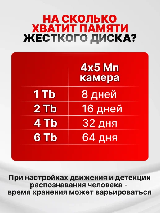 MiCam Комплект видеонаблюдения wifi 5Mp со звуком и детекцией, белый, фото 8
