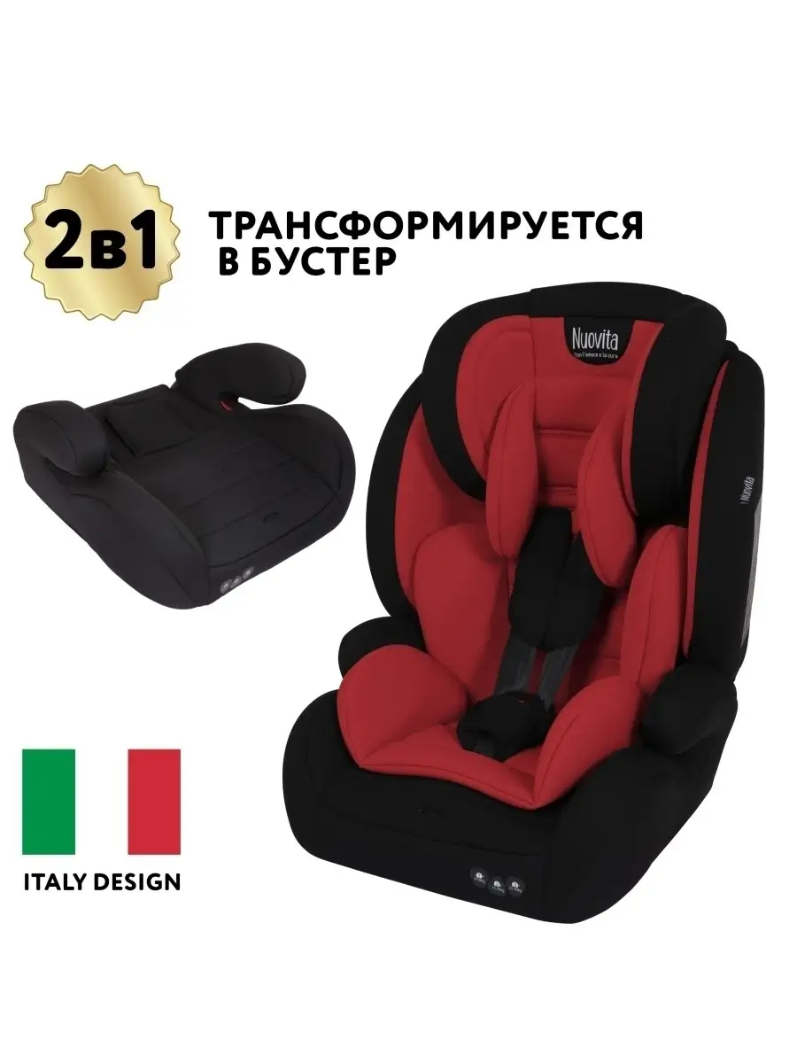 Автокресло 9-36кг