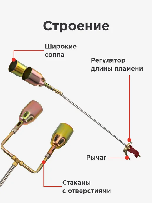 REXANT Горелка газовая ГВ2-1000Р кровельная, 2 сопла 1000х50х230 мм, 1000x50x230 мм, фото 3