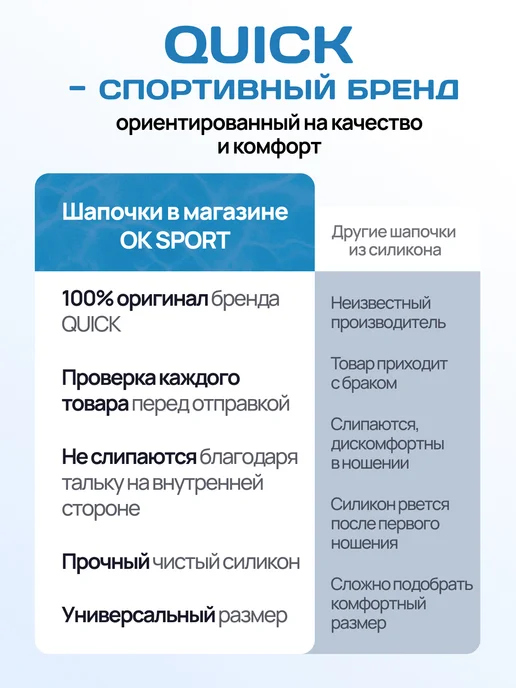 OK SPORT Шапочка для плавания в бассейн силиконовая QUICK Ц5 Ц5, синий, фото 3