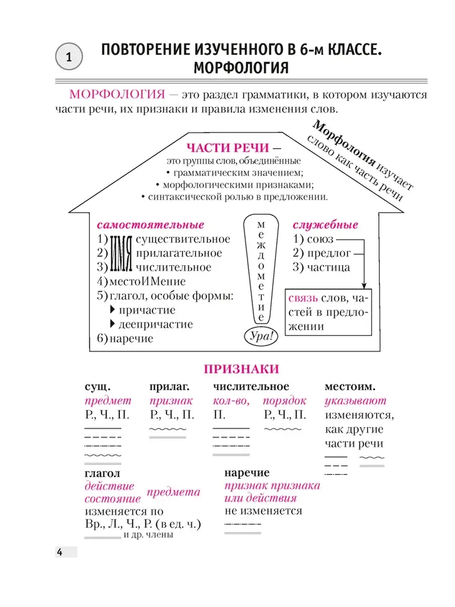 Русский язык 7 класс Опорные конспекты Аверсэв 37907006 купить в  интернет-магазине Wildberries