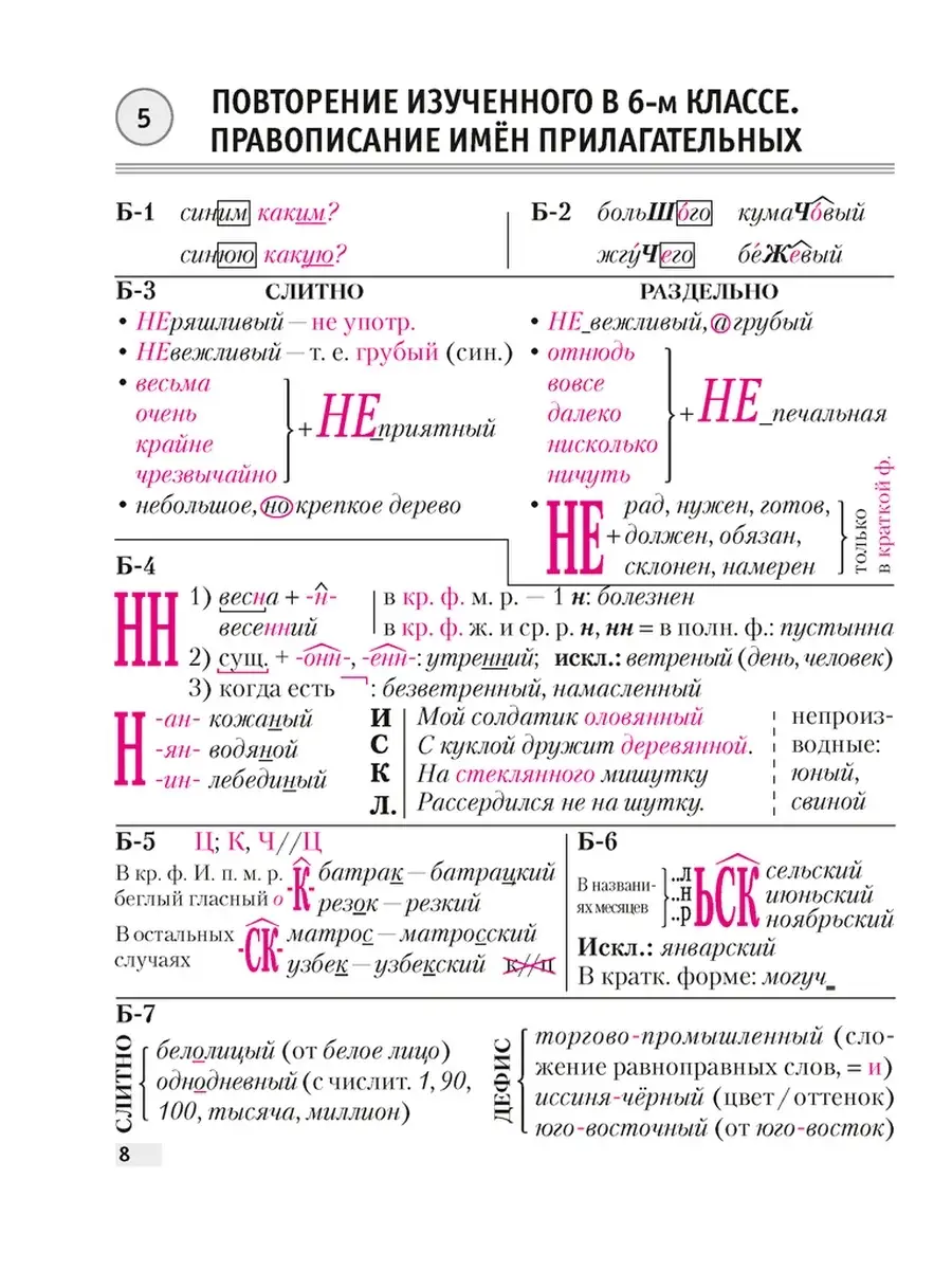 Причастие таблицы схемы 7. Русский язык 7 класс. Русский язык 7 класс таблицы. Правила по русскому языку 7 класс. Русский язык 7 класс ладыженская упражнение 481.