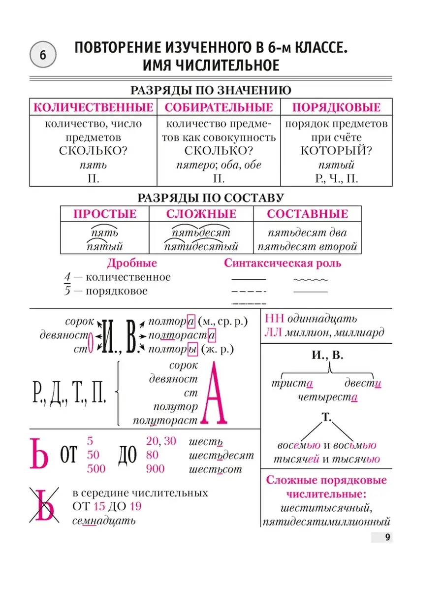 КРАТКИЕ КОНСПЕКТЫ ПО ФИЗИКЕ 10 - 11 КЛАСС