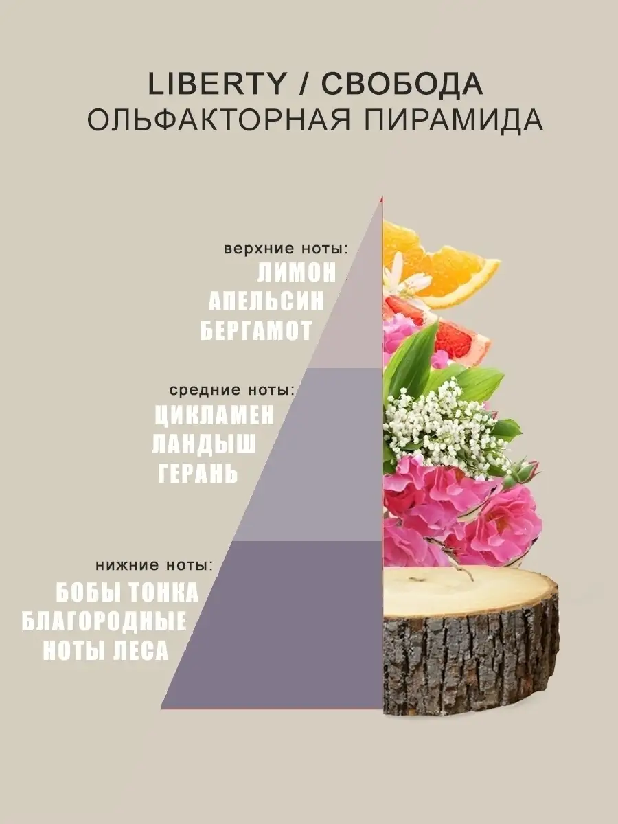 Парфюмерная эссенция/парфюм для стиркия СВОБОДА 250 мл HOROMIA 38338504  купить в интернет-магазине Wildberries