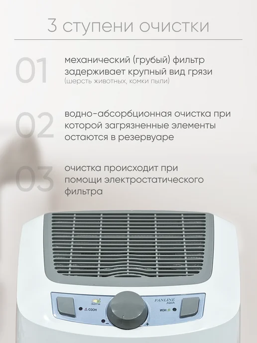 Fanline Очиститель воздуха VE180 с ионизатором, белый, фото 3