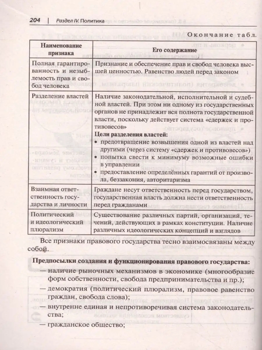 Обществознание. Полный курс в таблицах и схемах для подготовки. Баранов П.А.