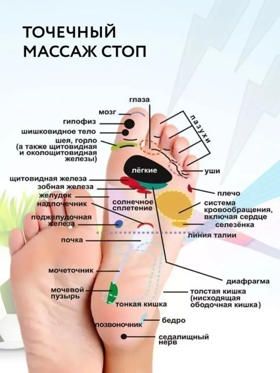 Массажер для ног, массажный коврик для стоп ортопедический Zur Kibet  38749885 купить в интернет-магазине Wildberries